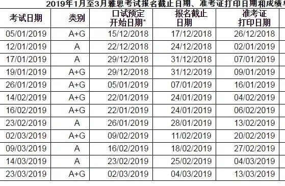 2019成都雅思考試時間出來了!